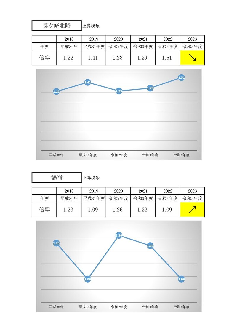 公立高校　倍率推移_page-0005