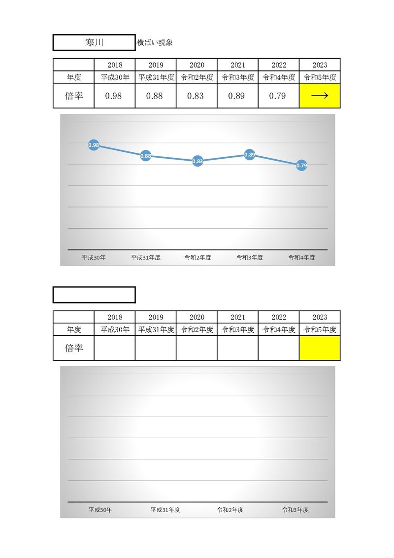 公立高校　倍率推移_page-0007