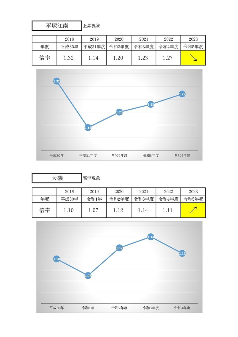 公立高校　倍率推移_page-0008