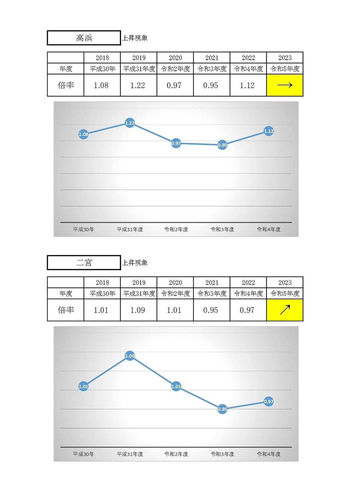 公立高校　倍率推移_page-0009