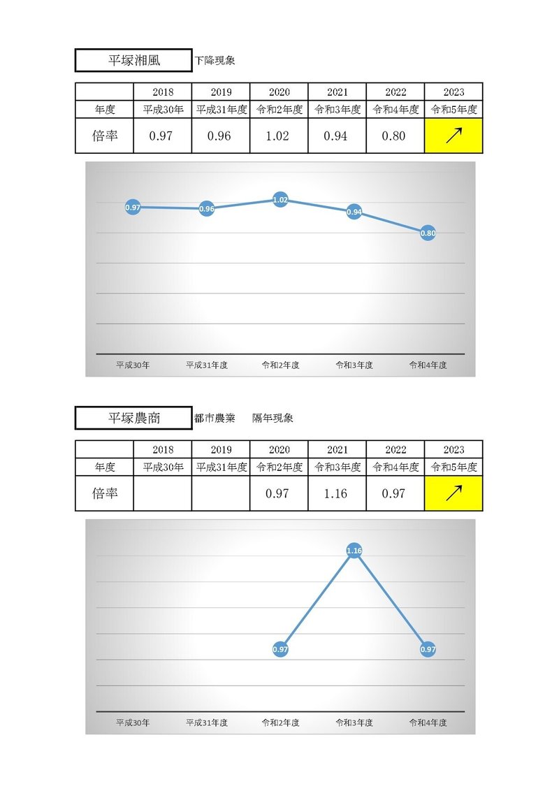 公立高校　倍率推移_page-0010