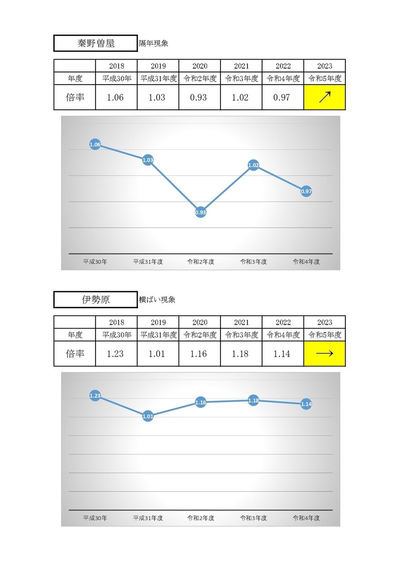 公立高校　倍率推移_page-0015