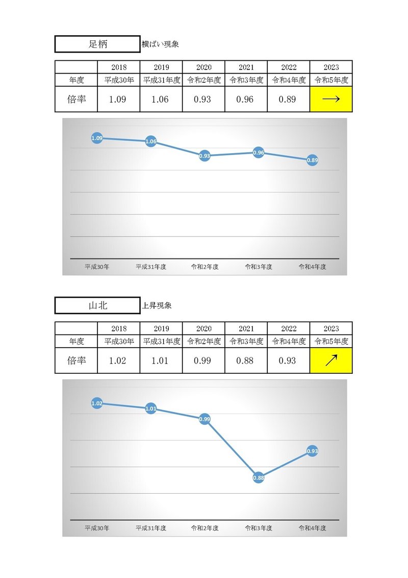 公立高校　倍率推移_page-0017