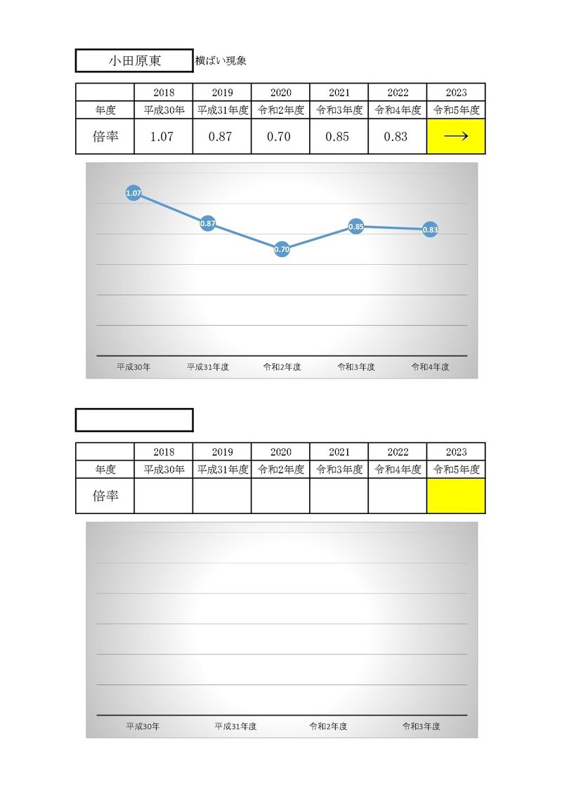 公立高校　倍率推移_page-0018