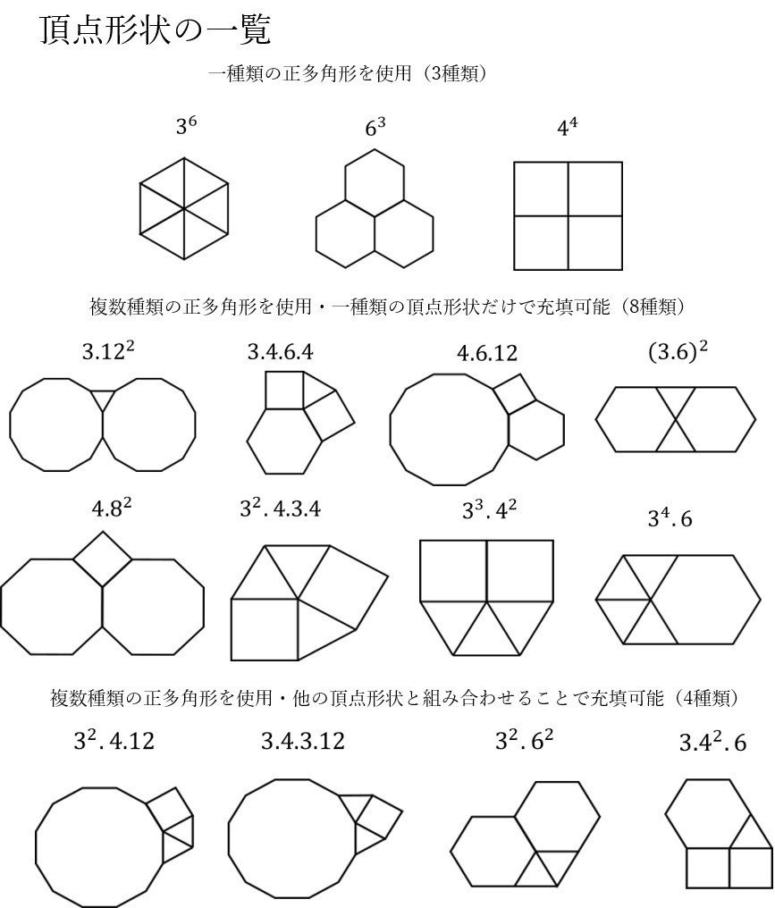 万華鏡の世界 平面充填とペンシルパズル Panista Note