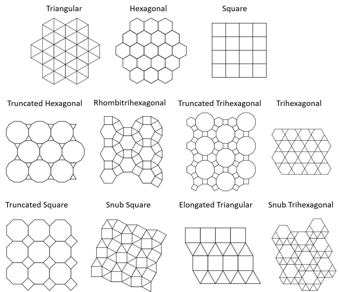 万華鏡の世界 平面充填とペンシルパズル Panista Note 万華鏡の世界 平面充填とペンシルパズル Panista Note