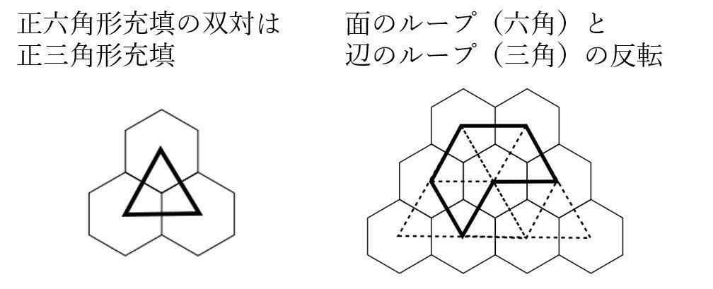 万華鏡の世界 平面充填とペンシルパズル Panista Note