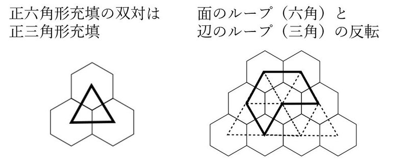 万華鏡の世界 平面充填とペンシルパズル Panista Note