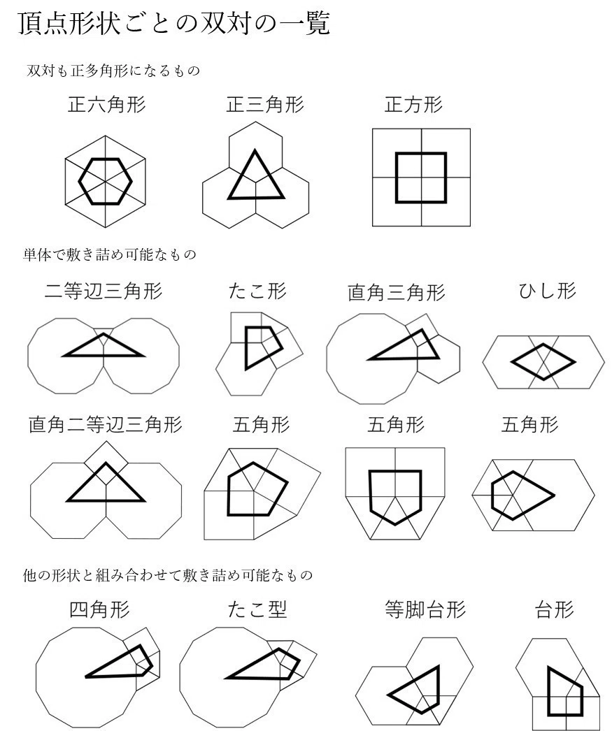 らんだむ様 ミニ三角形10枚 普通三角形10枚 白色六角形10枚