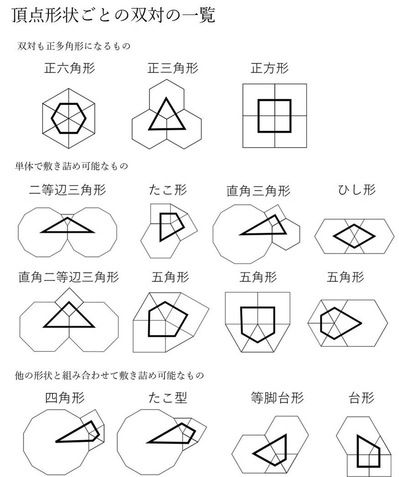 万華鏡の世界 平面充填とペンシルパズル Panista Note 万華鏡の世界 平面充填とペンシルパズル Panista Note