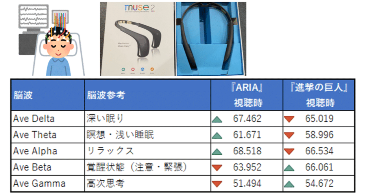 脳波デバイス Muse2 脳波測定 脳波デバイス Muse2 | 脳波デバイス・ニューロフィードバックのGoodBrain