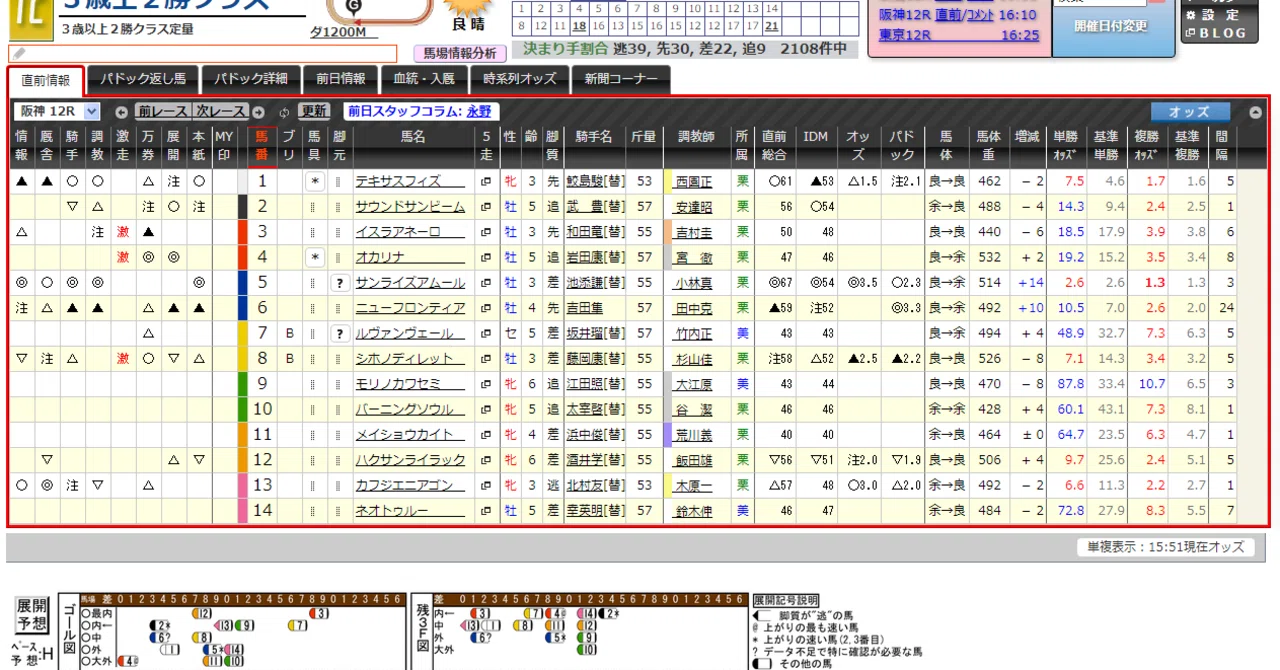 10/22(土) 阪神12R 直前情報｜JRDB 競馬アラカルト｜note