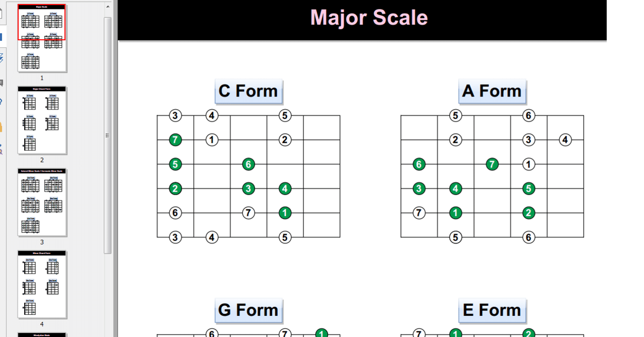 Cメジャースケール、Aマイナースケール、そしてCAGED｜小野田勝史