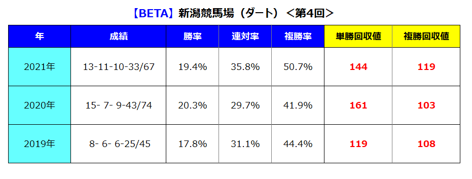 新潟ダート