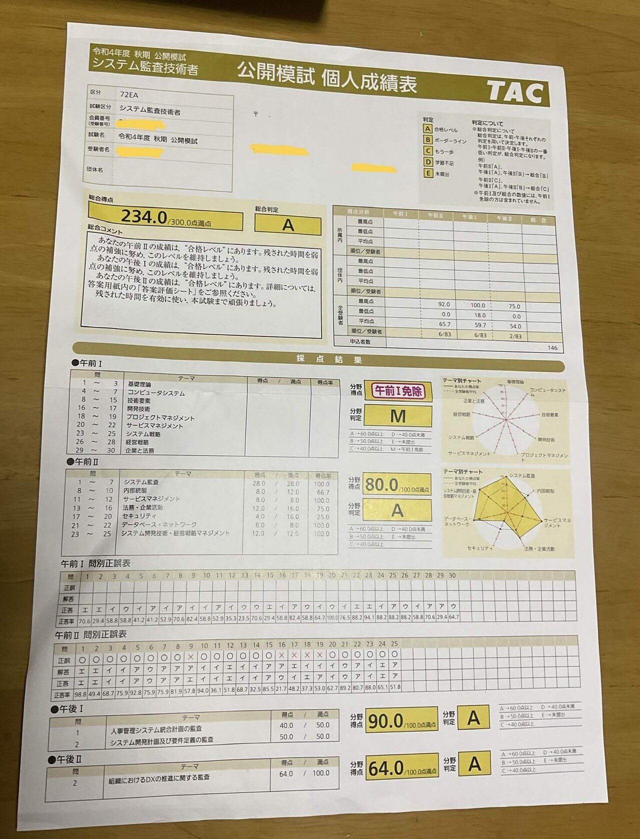 システム監査技術者試験の勉強内容｜るみおかん