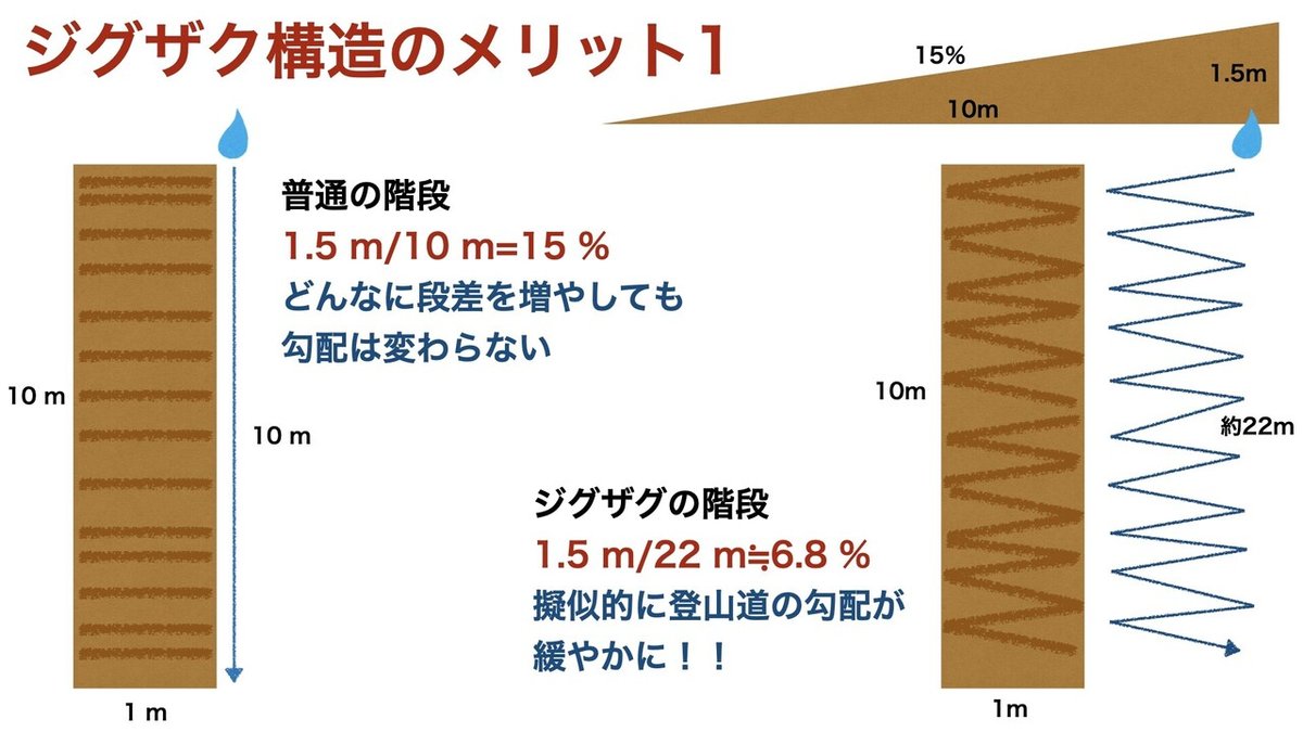 登山道学研究会.053