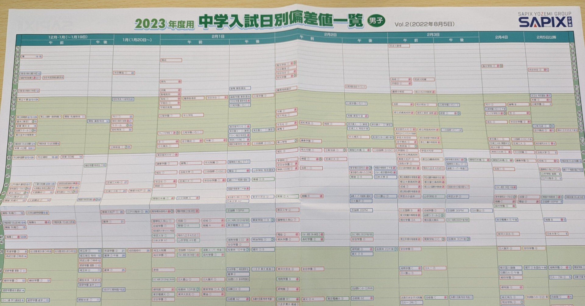SAPIXの偏差値に思うこと｜学習塾 BOXOUT