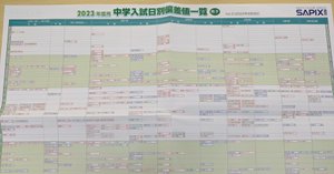 2024年受験】第1回サピックスオープンを受けての雑感|学習塾 2024年受験】第1回サピックスオープンを受けての雑感|学習塾