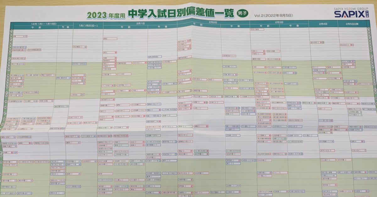 SAPIXの偏差値に思うこと｜学習塾 BOXOUT
