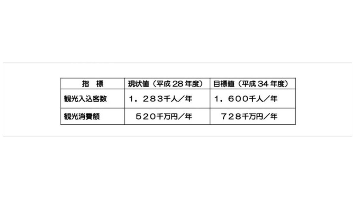 観光振興計画画像2