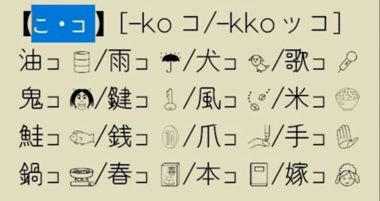 津軽弁などの指小辞《コ》と小書き仮名文字コ|Qvarie