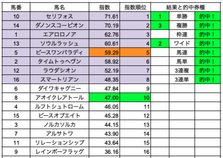 スクリーンショット 2022-10-23 21.05.59