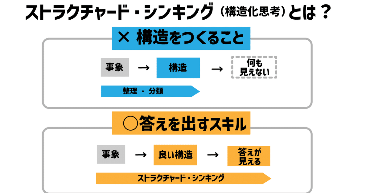 ストラクチャード・シンキング』を受講して。構造をつくるスキル