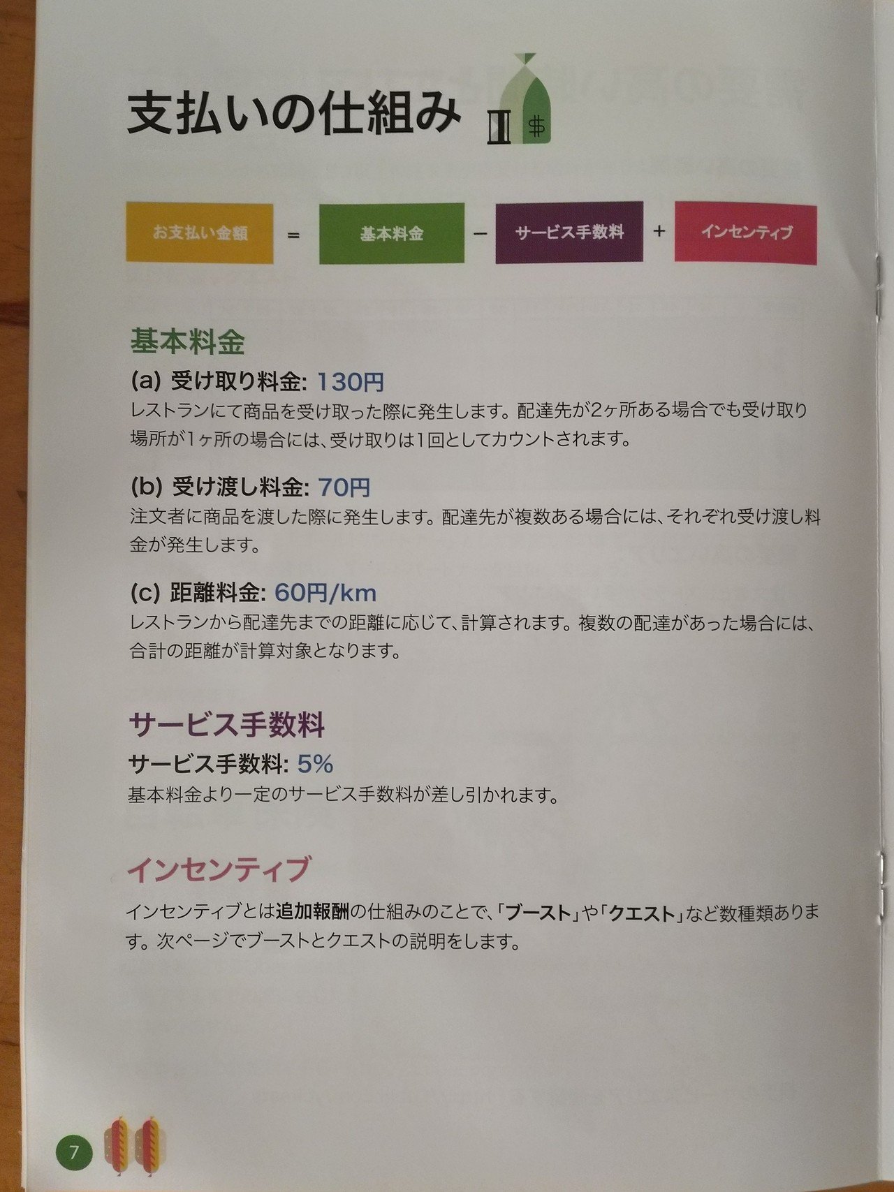 Uber Eatsの配達を横浜でやってみた｜itog｜note