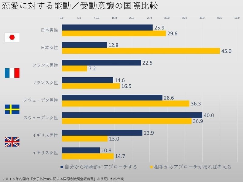 告白は男からするのが当たり前 の嘘八百 コラム09 荒川和久 結婚滅亡 著者 告白は男からするのが当たり前 の嘘八百 コラム09 荒川和久 結婚滅亡 著者