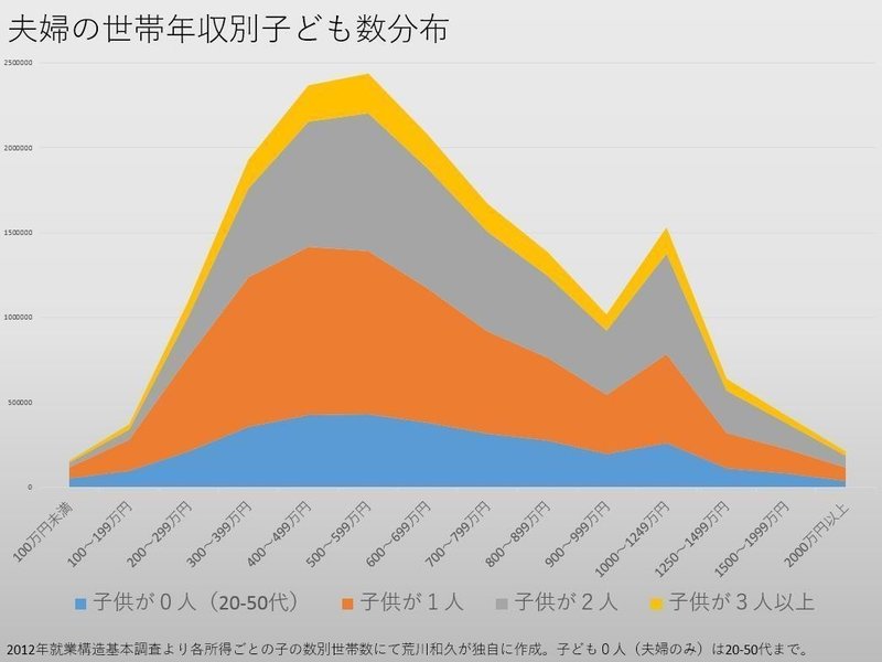 貧乏子沢山なんて無理 裕福じゃないと子ども産めない時代へ 荒川和久 結婚滅亡 著者