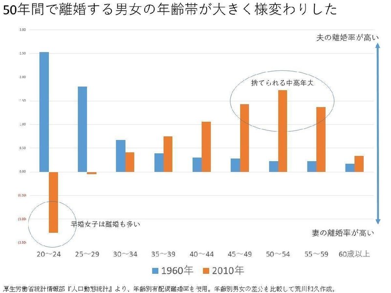 うちに限って と考えている夫こそが危険な熟年離婚 荒川和久 結婚滅亡 著者 うちに限って と考えている夫こそが危険な熟年離婚 荒川和久 結婚滅亡 著者