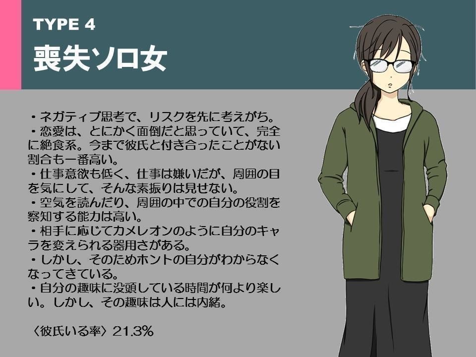 ソロ女の解析 後編 欲ばりソロ女と喪失ソロ女 荒川和久 結婚滅亡 著者 ソロ女の解析 後編 欲ばりソロ女と喪失ソロ女 荒川和久 結婚滅亡 著者