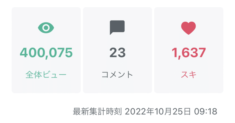 総閲覧数40万突破への感謝と、私のnoteの在り方について