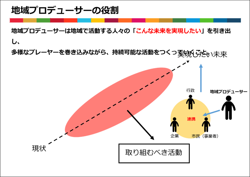 図2