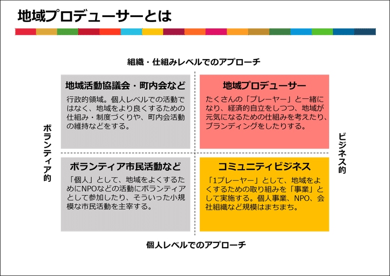 図1
