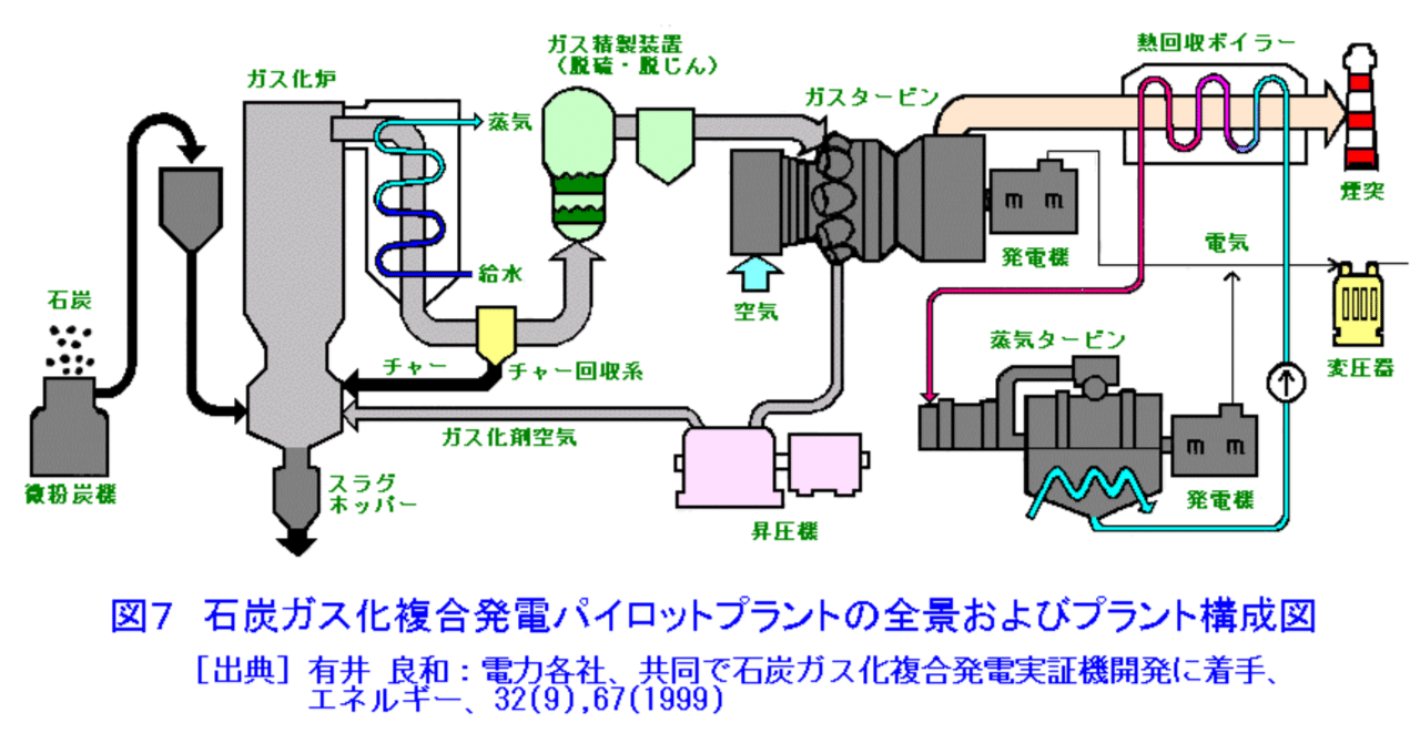 「石炭ガス化複合発電(IGCC)」脱炭素|向井節郎【中小企業診断士xキャリアコンサルタント】