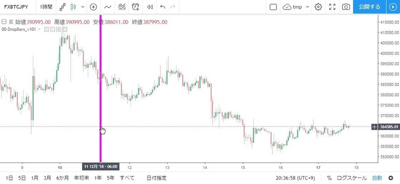 Tradingview 足抜けチェックインジケーター 00 Note