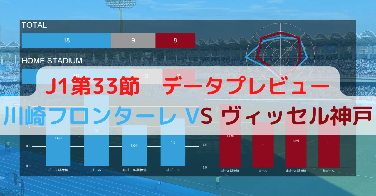J1第33節 川崎フロンターレ対ヴィッセル神戸 データプレビュー Froaca Note J1第33節 川崎フロンターレ対ヴィッセル神戸 データプレビュー Froaca Note