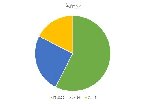白青緑ツインパクト】デッキ解説｜dotto