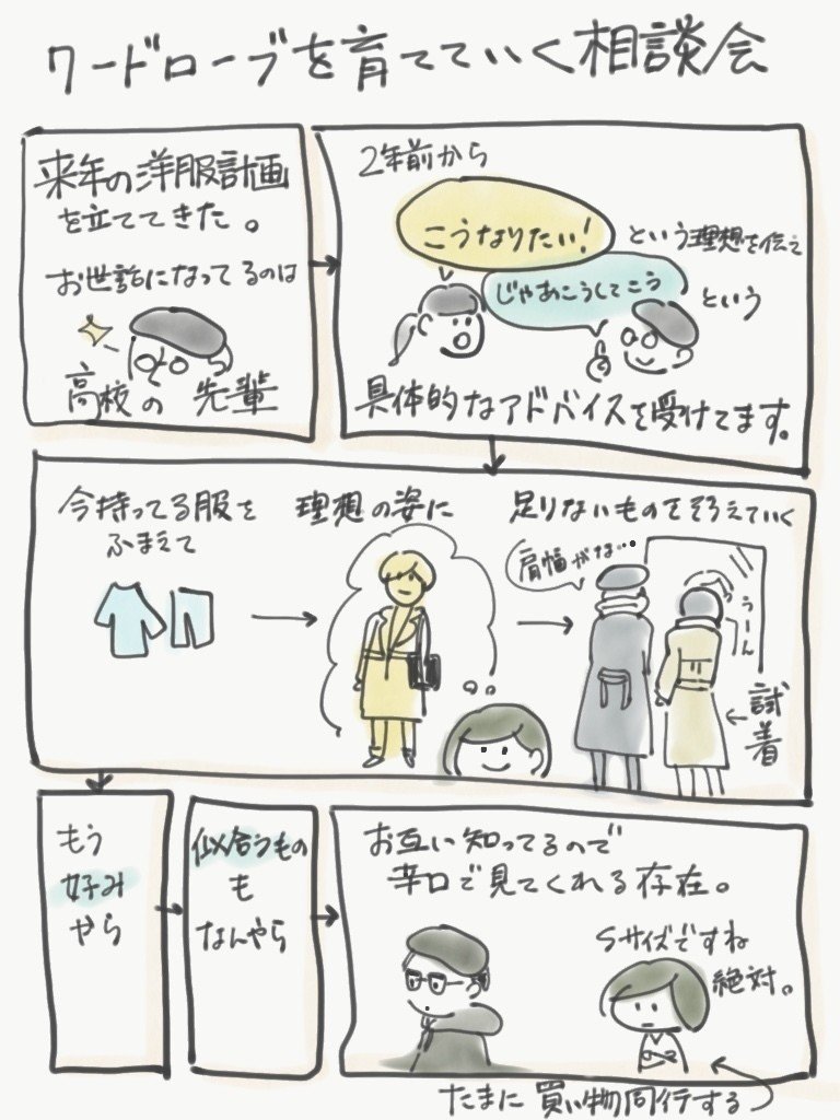 なにを買ってもダサかったので自分のセンスを捨ててワードローブを育てていく選択をしたら洋服で悩むことが少なくなった私の話 あきめも Note なにを買ってもダサかったので自分のセンスを捨ててワードローブを育てていく選択をしたら洋服で悩むことが少なくなった私の話 あきめも Note