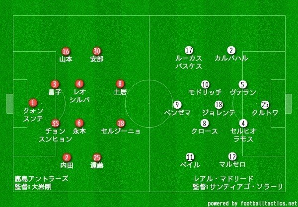 Cwc 準決勝 鹿島 レアル マドリード プレビュー タケゴラ Note