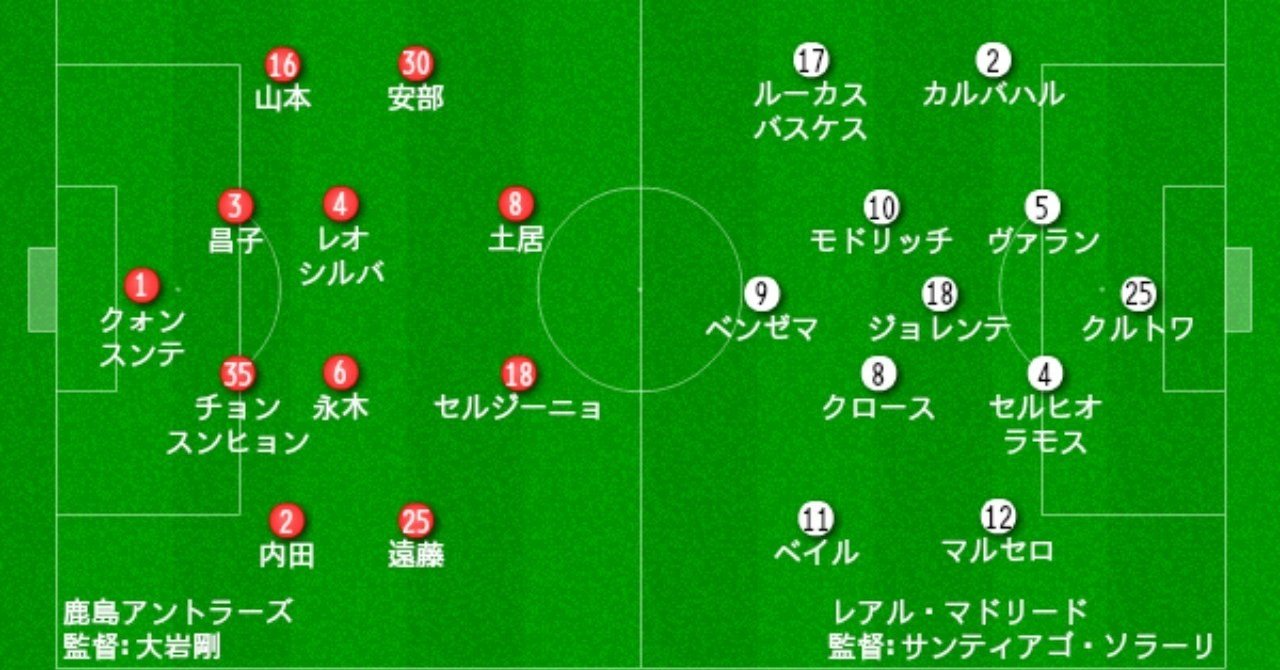 CWC 準決勝 鹿島-レアル・マドリード プレビュー｜タケゴラ