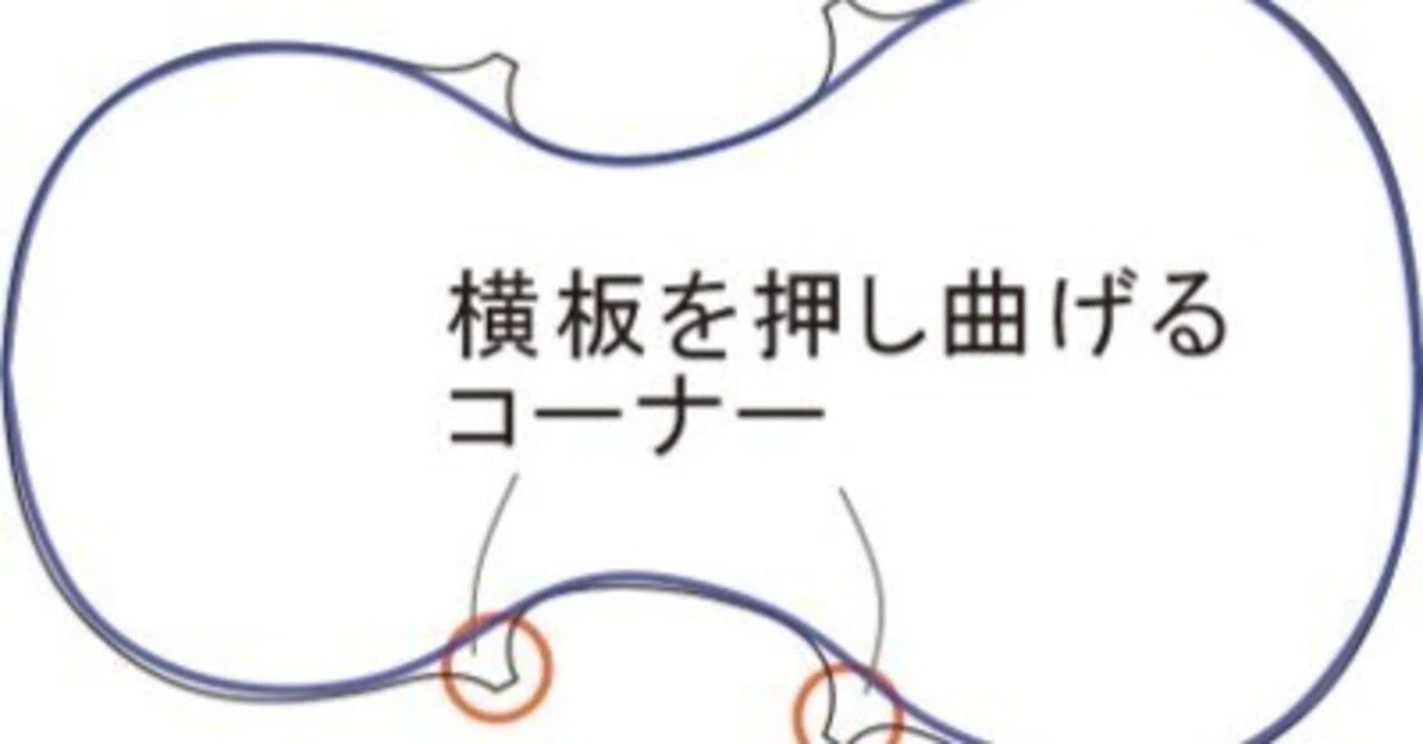 歴史 「コーナー」で横板を押し曲げる｜細川 / VIFD