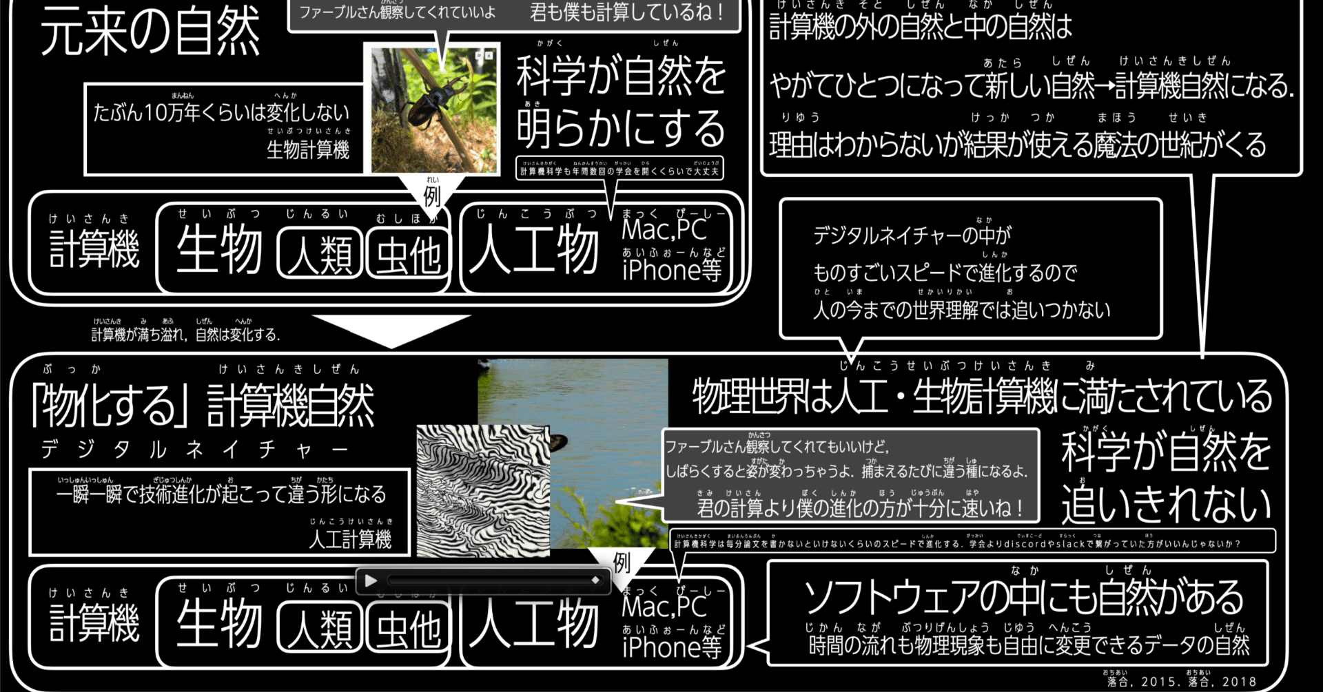 即納！最大半額！ 魔法の世紀(落合，2015)とデジタルネイチャー（落合，2018）の ビジネス・経済