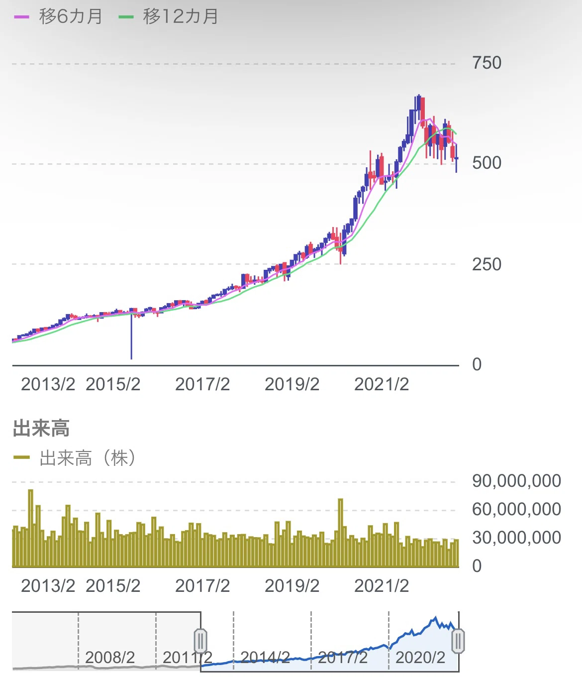 [Company Analysis] Thermo Fisher Scientific｜kabuya66