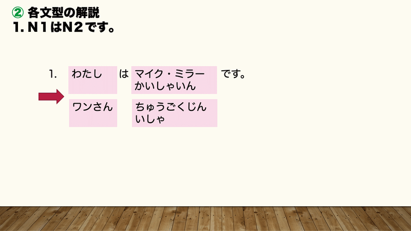 みんなの日本語第１課１−２