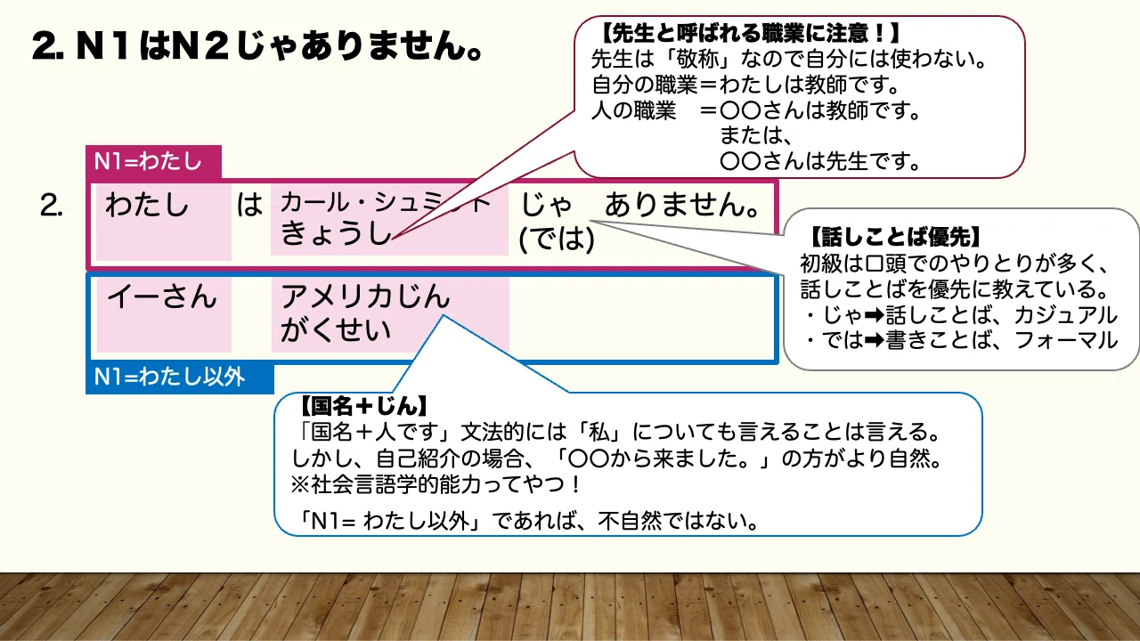 みんなの日本語第1課・文型分析まとめ(パワポ画面PDFデータ付）お試し