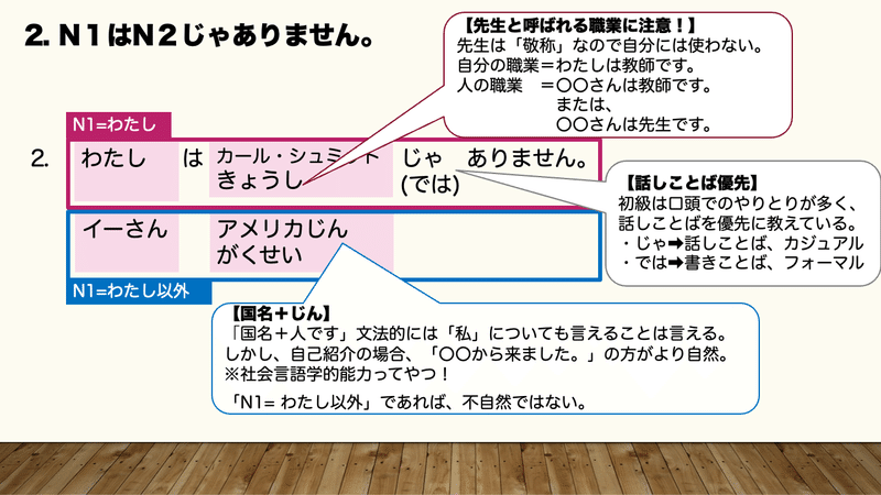 みんなの日本語第１課1-6