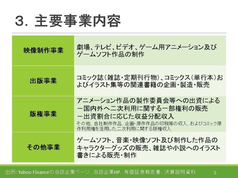 アニメ関連会社分析 株 Igポート １ Stera Note