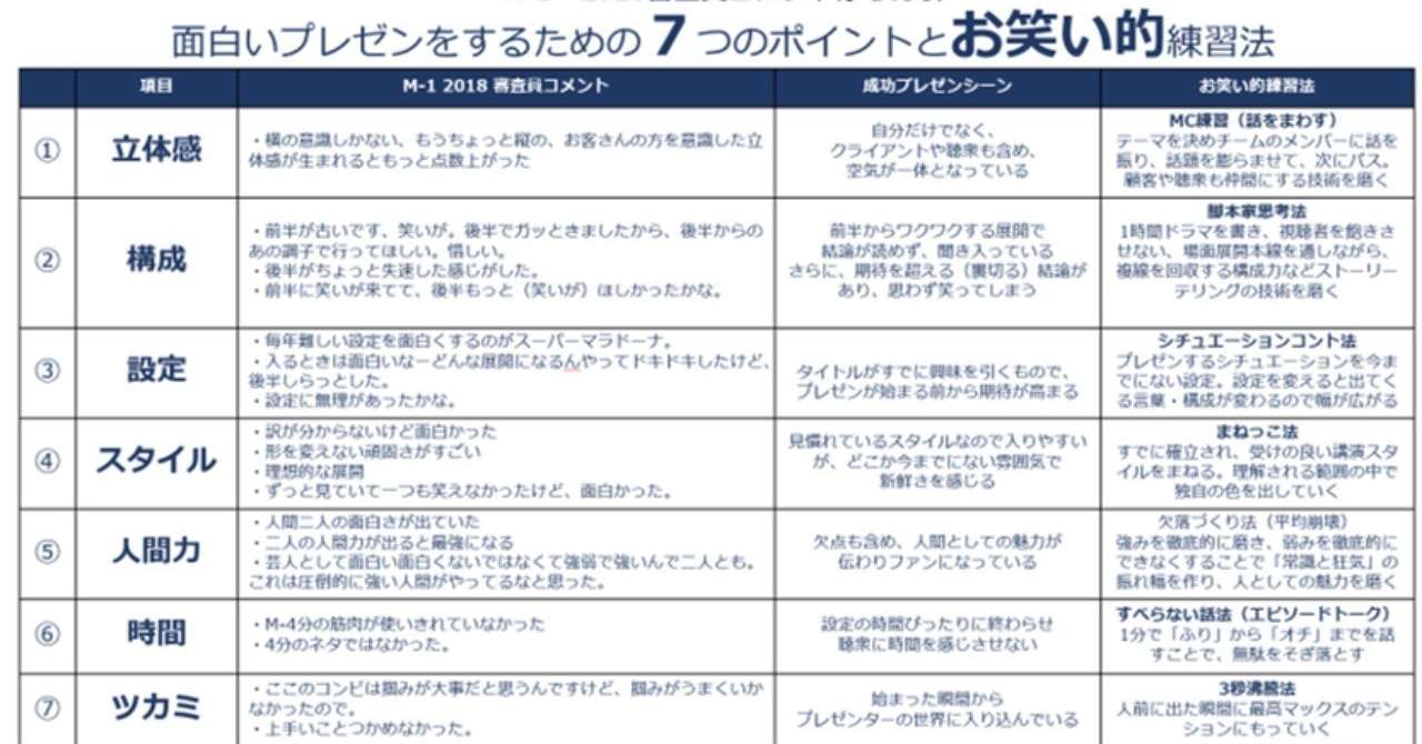 100以上 プレゼン 面白いネタ 一覧 14 プレゼン 面白いネタ 一覧